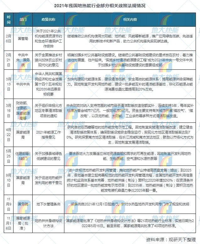 地熱能利用領域迎來新機遇：能源結構轉型加速 煤改清潔能源替代勢在必行