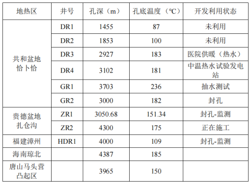 干熱巖發電技術-地熱發電技術-地熱能開發利用-地大熱能