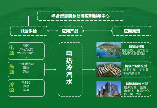 地大熱能：智慧能源管理系統優勢 助力實現“碳達峰”、“碳中和”目標