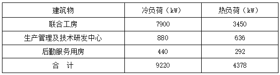 恒溫恒濕！貴州銅仁卷煙廠應用復合型地源熱泵系統-地大熱能