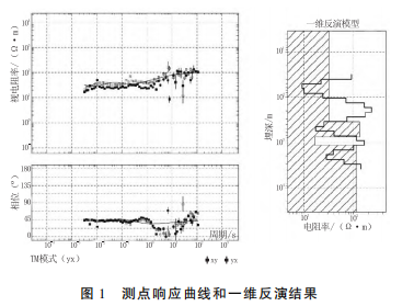 大地電磁測(cè)深在地?zé)峥辈橹械膽?yīng)用研究-工程物探-地?zé)峥辈?地大熱能