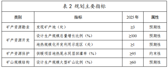 河北：“取熱不取水”利用地?zé)豳Y源，不需辦理取水、采礦許可證-地大熱能