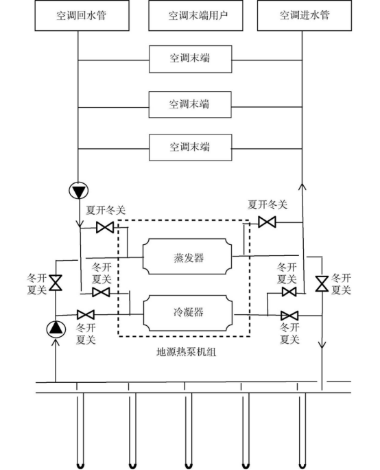 山西某醫(yī)院地源熱泵系統(tǒng)設(shè)計(jì)與實(shí)踐-地大熱能