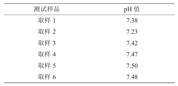 某部隊醫院利用地熱溫泉水供暖-地大熱能