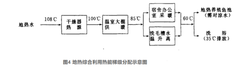 地?zé)岣稍锛夹g(shù)的開發(fā)和應(yīng)用-地?zé)峋C合開發(fā)利用-地?zé)崽菁壚?地大熱能