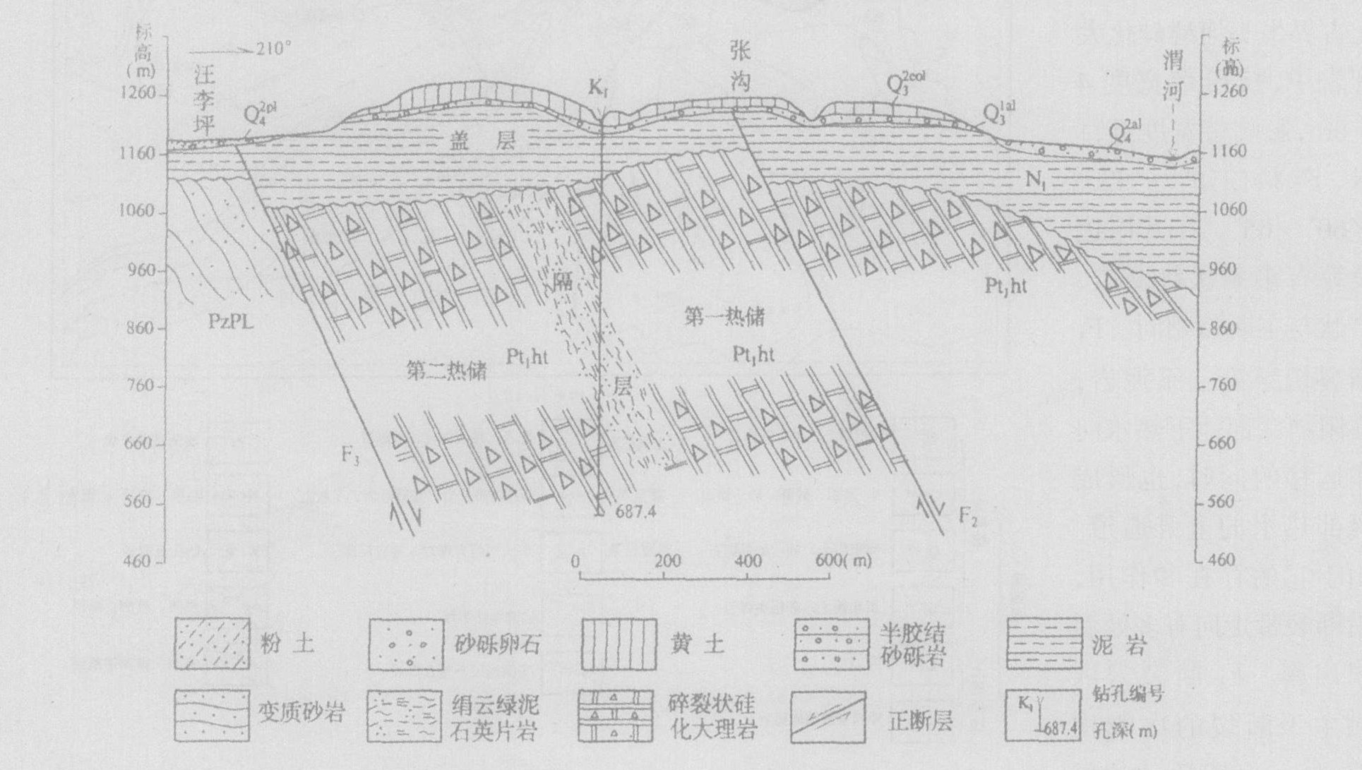 甘肅省天水市中灘地熱資源狀況及開發利用前景分析-地大熱能