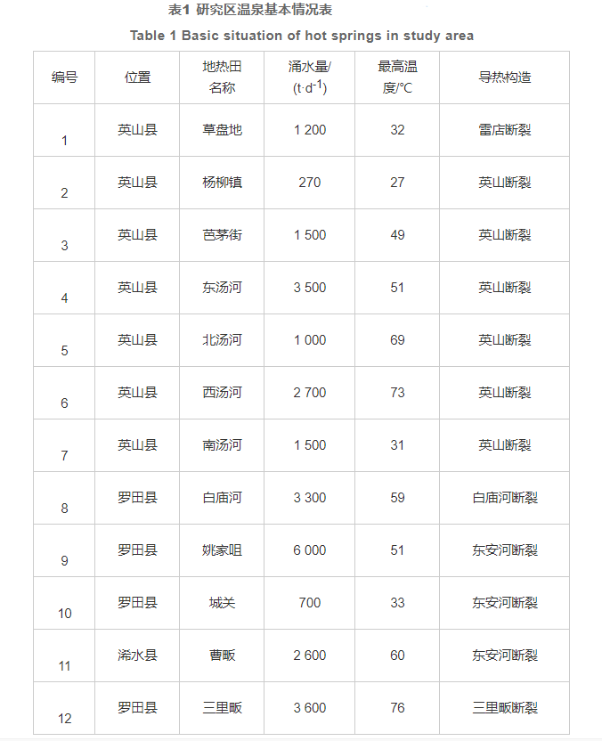 黃岡地區(qū)干熱巖賦存條件及遠景分析-中深層地熱資源勘查-地大熱能