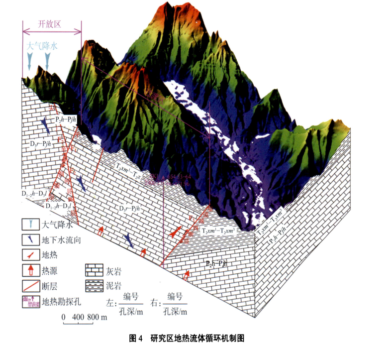 黔西南地區(qū)地?zé)醿?chǔ)層結(jié)構(gòu)特征 ——以望謨平洞地?zé)醿?chǔ)層為例-地大熱能