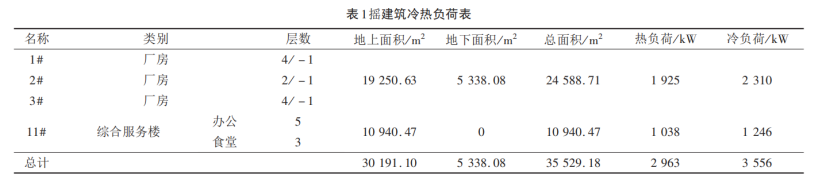 西安某產(chǎn)業(yè)基地淺層地?zé)崮芄┡?制冷優(yōu)化設(shè)計-地大熱能