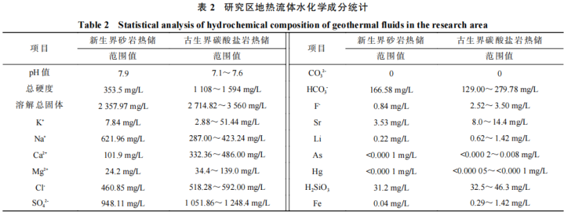 河南省濮陽市中深層地?zé)岬刭|(zhì)特征、資源儲量及開發(fā)利用適宜性評價-地大熱能