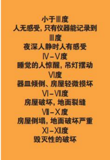 為什么會發生地震？地震有哪幾種類型？我們該怎樣面對地震？-地大熱能