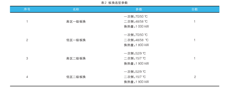 中深層地熱在城市供暖中的應用-地熱資源開發利用-地大熱能