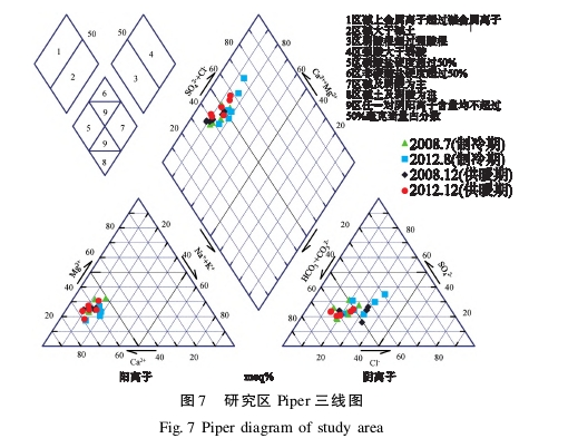 水源熱泵系統對安陽市區淺層地下水環境的影響研究-地大熱能