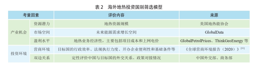 海外地?zé)岚l(fā)電投資篩選評(píng)價(jià)體系：突破與創(chuàng)新-地?zé)豳Y源開發(fā)利用-地大熱能