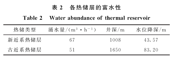 三門峽靈寶市函谷關一帶地熱資源分布規(guī)律-地熱資源開發(fā)利用-地大熱能