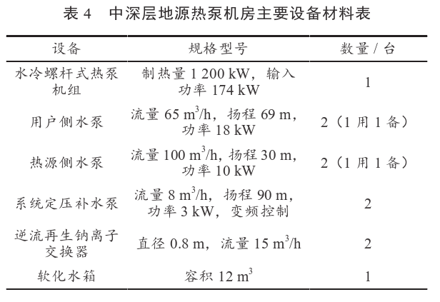 某住宅小區無干擾中深層地熱供暖系統方案設計-地源熱泵供暖-地大熱能