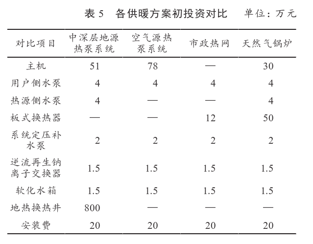 某住宅小區無干擾中深層地熱供暖系統方案設計-地源熱泵供暖-地大熱能