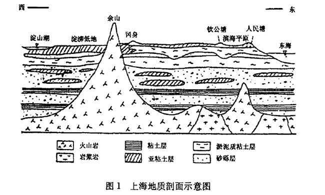 上海市地熱資源分布規律-地熱開發利用-地大熱能